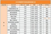 以专升本各院校了解（为你选择适合的升本院校提供参考）