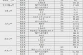 西安所有大学分数线汇总及分析（探究西安各大学招生分数线）