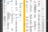 CPU处理器排名，谁是性能之王（从AMD到Intel）