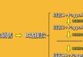 独立站搭建所需资金一揽子解析（独立站搭建的资金投入及其关键要素）