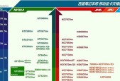 电脑cpu主频越高越好吗？主频对性能的影响是什么？