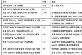 打造专属台式电脑（自己组装电脑的乐趣与挑战）