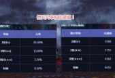 DNF小号快速升级攻略（解锁快速升级技巧）