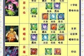 《洛克王国PVE平民神宠获得攻略》（快速获取神宠的关键秘籍和策略）