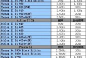 全面盘点最新CPU型号大全（探索最新CPU型号）
