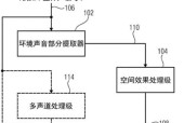 电脑喇叭立体声调整设置方法是什么？