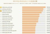 笔记本显卡排行榜Top10（性能强悍的笔记本显卡大盘点）