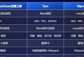 免费制作小程序平台的选择与优势（一站式平台助力个人和企业轻松打造小程序）