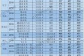 中国航空大学排名及其国际竞争力分析（剖析中国航空大学的排名情况及其在全球高等教育中的竞争地位）