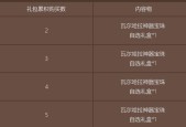 探秘DNF宠物宝珠获得方法（从任务、商城到活动）