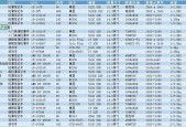 如何选择性价比高的笔记本电脑（比较各种笔记本电脑的性价比）