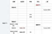 2024年手机处理器排名揭晓（谁是最强芯）