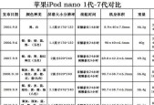 iPad型号和尺寸对照表大全（了解iPad型号和尺寸）