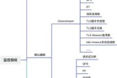 行业网关协议包含哪些核心内容？