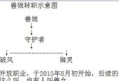 《龙之谷2箭神技能搭配指南》（详解箭神技能搭配）