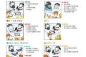 轻松快捷的一键重装系统教程（云净带你零基础轻松重装系统）