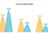 用手机管控孩子上网，让网络世界更安全（实现家长随时随地管理孩子的上网行为）