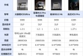 高亮投影仪4K超高清特性是什么？如何选购4K投影仪？