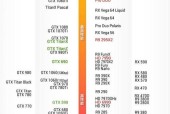 显卡配置高低排行榜揭晓（2024年显卡性能对比及选购指南）