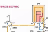 热水器恒温管拆卸步骤是什么？需要注意什么？