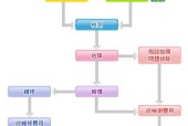 深度清理电脑垃圾，让电脑焕发新生（一步步教你清除电脑中的垃圾文件）
