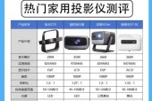 玩投影仪具体是什么活动？投影仪的正确使用方法是什么？