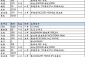 如何选择和组装一台高性能台式电脑（清单推荐及配置要点解析）
