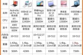 如何选择适合工作的笔记本电脑？