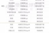 直播平台的类型及特点（探究直播平台的多样性以及其所带来的变革）