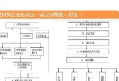 新公司网站建立步骤（从零到一）