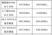固态硬盘4K对齐的重要性及设置方法（优化固态硬盘性能和寿命的关键步骤）