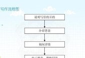 以文档制作ppt的步骤图解（让你的演示更专业）