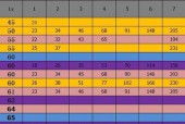 探秘DNF中属性强化25属强宝珠的奥秘（窥探DNF中属性强化珠的无尽潜能）