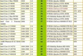 2024年度笔记本电脑显卡型号排名图发布（全面解析笔记本电脑显卡性能排行榜）