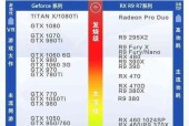 电脑显卡性能排名（了解显卡性能排名）