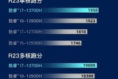 2024高端局必练英雄推荐（打破界限）