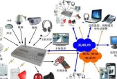 提高安全性——无线远程监控系统推荐（有效监测）