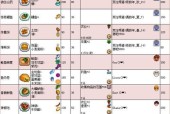 星露谷物语实用小技巧，让游戏更加轻松（15个必须掌握的星露谷物语实用技巧）