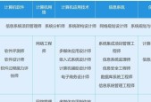 一键编程游戏电脑的配置设置方法是什么？设置过程中有哪些常见问题？