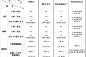 全国各省高考录取分数线调查（了解高考录取分数线的重要性和影响）