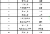 中国211大学发展现状与挑战（探究中国211大学的数量及其面临的问题）