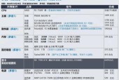 组装电脑推荐配置选择方法是什么？