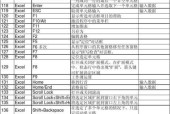 Excel常用快捷键命令大全（提高工作效率的关键操作）