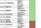 魔兽世界中做饭任务如何完成？需要哪些材料？