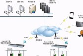 网关功能音响的使用方法是什么？如何连接网络？