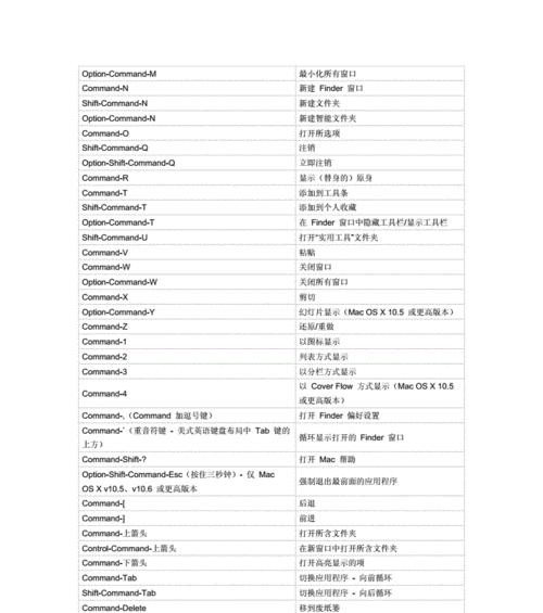 苹果笔记本上使用Word的技巧（掌握苹果笔记本上的Word操作）  第1张