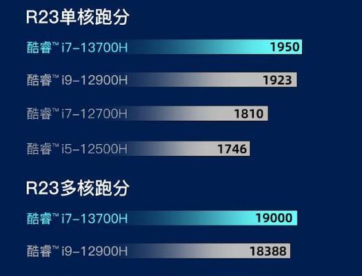 2024高端局必练英雄推荐（打破界限）  第1张