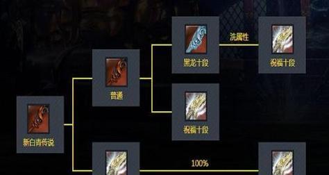 剑灵职业输出排行榜（剑灵目前输出职业排行一览）  第1张