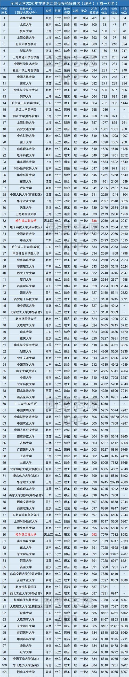 各省高考录取分数线排名的背后（揭秘高考录取分数线背后的省份差异）  第3张