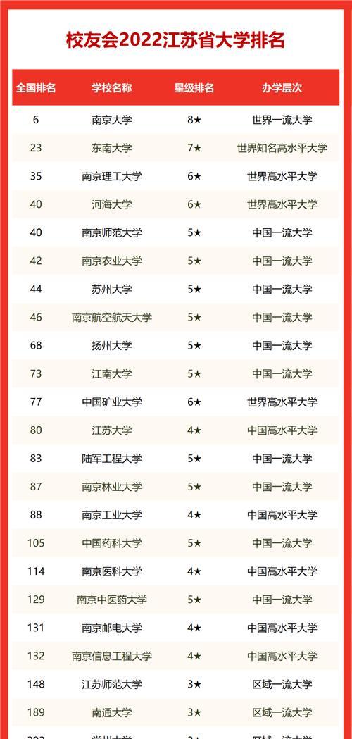 江苏高职院校排名揭晓（探寻江苏高职院校未来发展趋势）  第1张